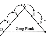gang Plank