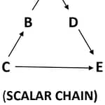 Solar Chain