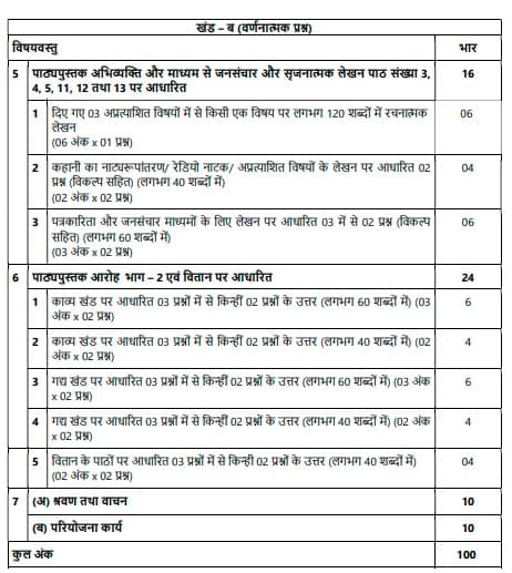 class 12th hindi,12th hindi Class 12th Hindi Syllabus 2023 24 3