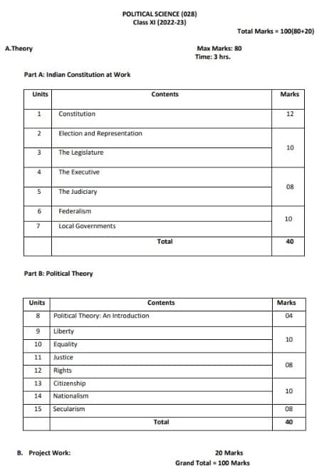 11th class political science,11 class pol science notes in hindi,11 class civics notes WhatsApp Image 2023 02 13 at 13.16.24