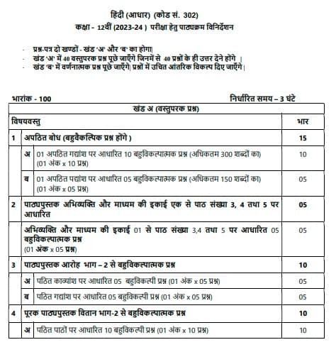 class 12th hindi,12th hindi Class 12th Hindi Syllabus 2023 24 2