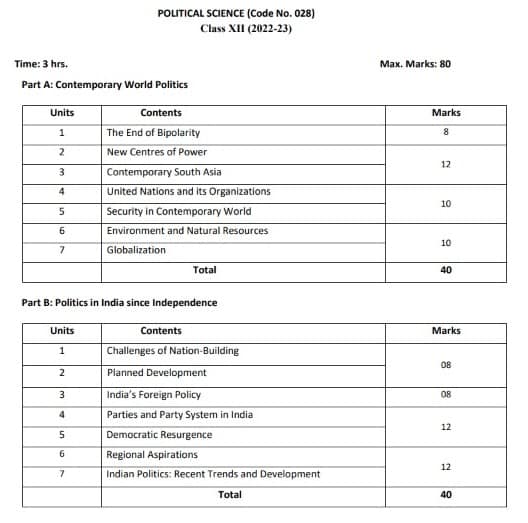 12th class political science