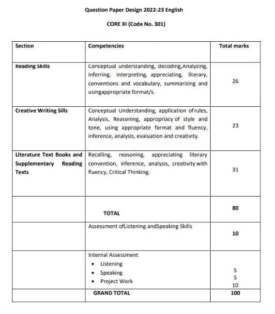 11th Class English Paper Design