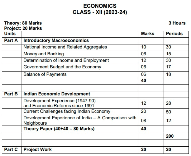 Class 12th Economics Course Structure