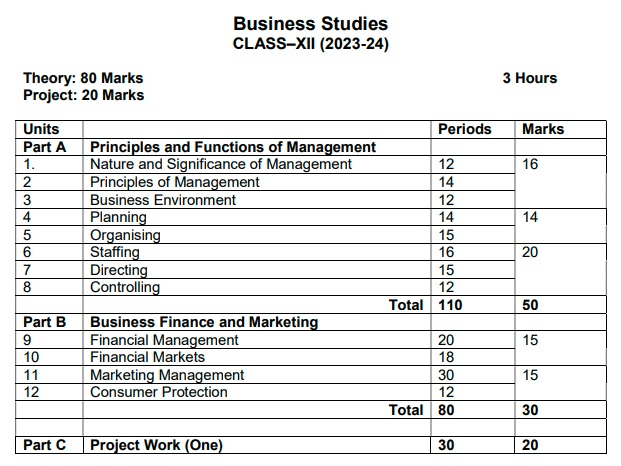 Class 12 Business Studies Syllabus 2023 - 24
