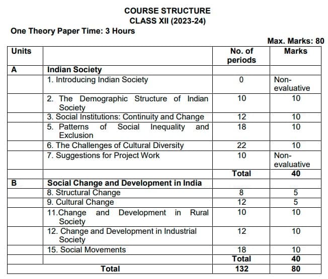 class 12th sociology syllabus 2023-24