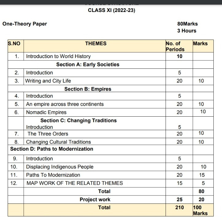 class 11th history,11 class history notes,11 class history ncert book,11th history ncert WhatsApp Image 2023 02 11 at 10.02.33 PM
