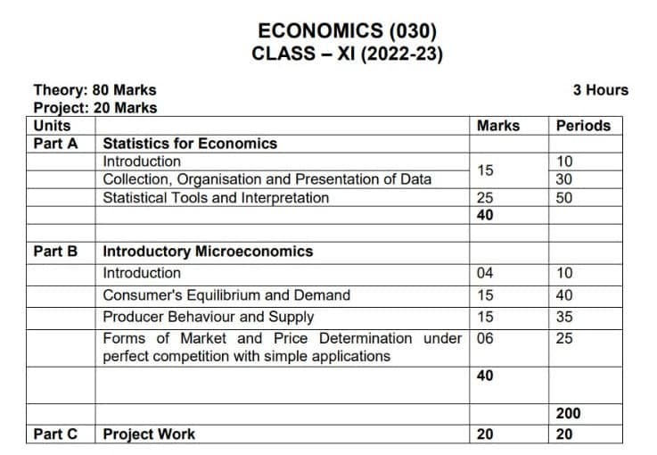 class 11th economics