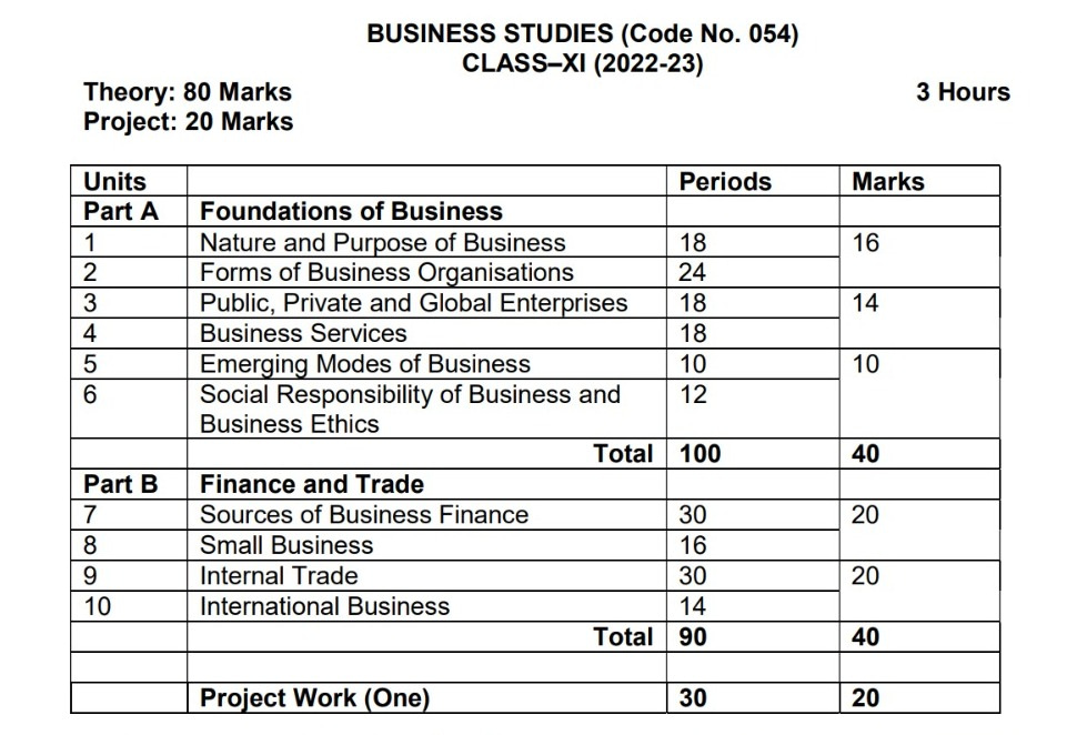 11th class business studies