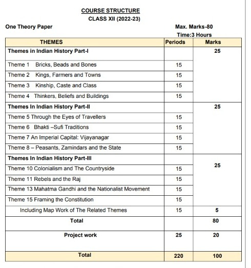 NCERT Solution For Class 12 History - Memorysclub